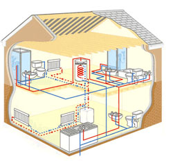 Водоснабжение: отопление, канализация, водоподготовка